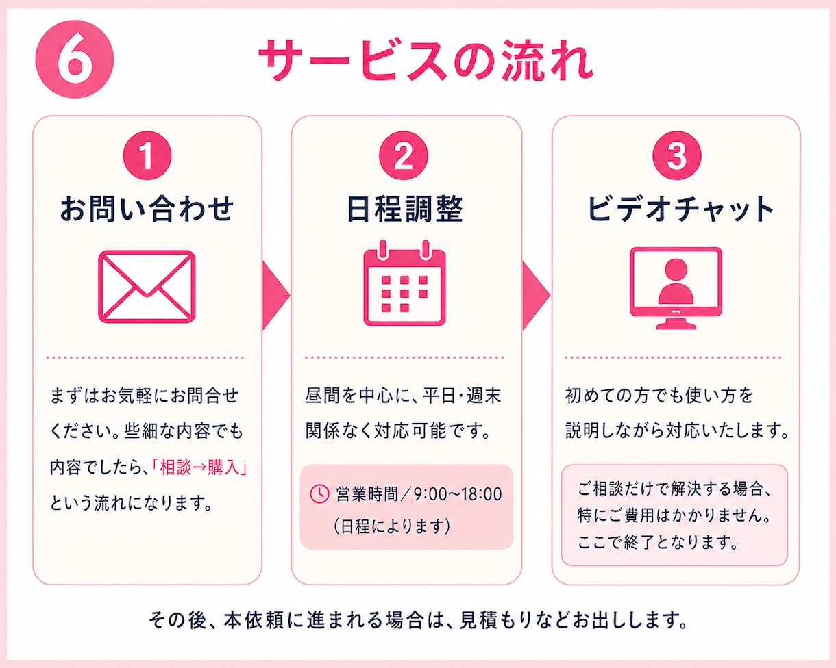 まずは事前相談したい方へ⭐ビデオチャット対応します 転職サポートプラン購入を迷っている方、企業向け見積り相談向け イメージ7
