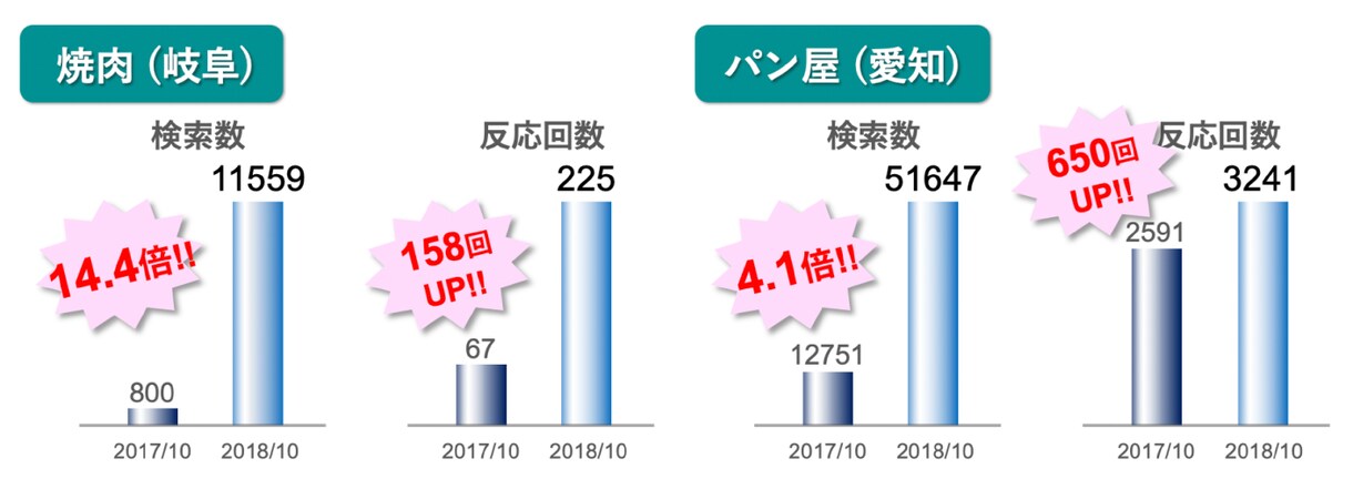集まってしまう集客、インバウンド対策を教えます 飲食店、美容室、サロン、オーナーさんや士業の方に イメージ3