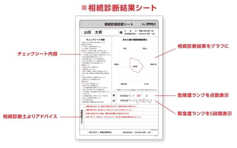 相続診断士の行政書士・FPが相続リスクを診断します 相続のリスクを見える化、不安解消に向けたアドバイスを行います イメージ2