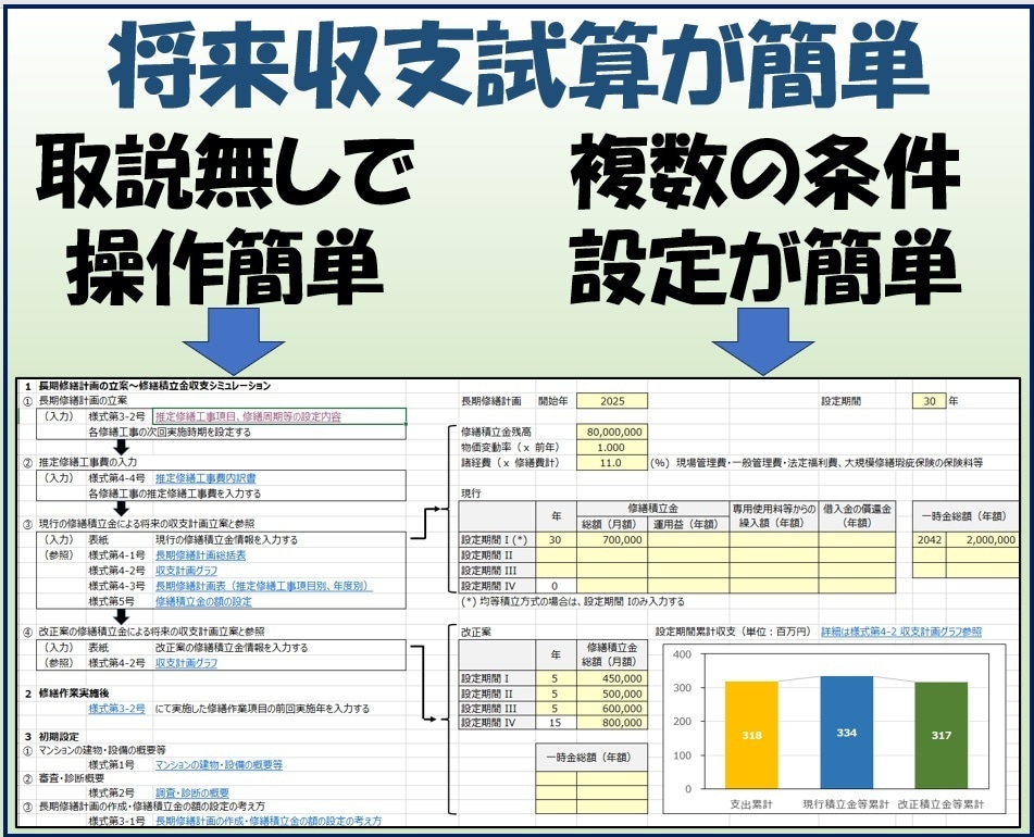 マンション長期修繕計画見直し業務を支援します 修繕積立金・将来収支シミュレーション イメージ4
