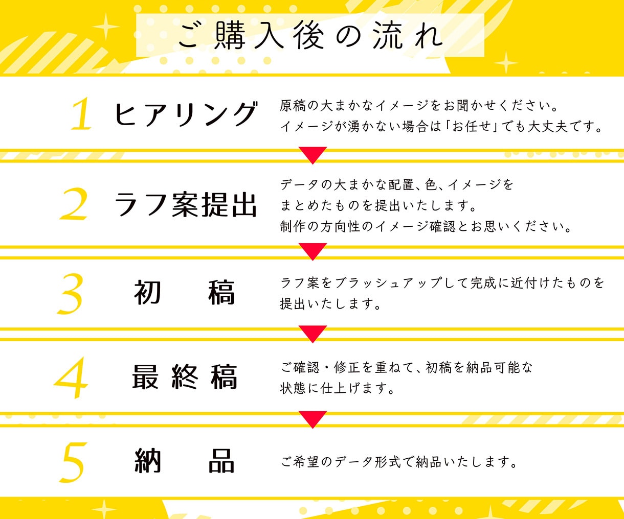 先着３名様◆低価格で伝わるチラシ作成致します 画像なしOK！曖昧なイメージを形に致します イメージ5