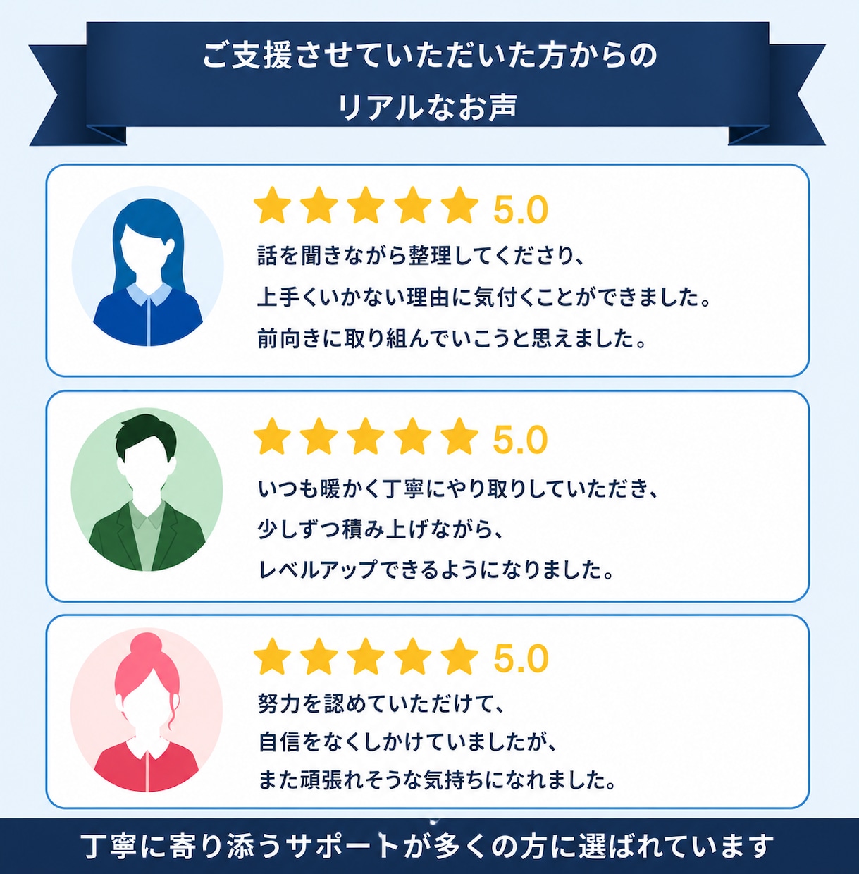 習慣化の鬼の私が習慣化・目標達成に向けて支援します 30分のビデオ通話であなたの着実な一歩を後押し イメージ2