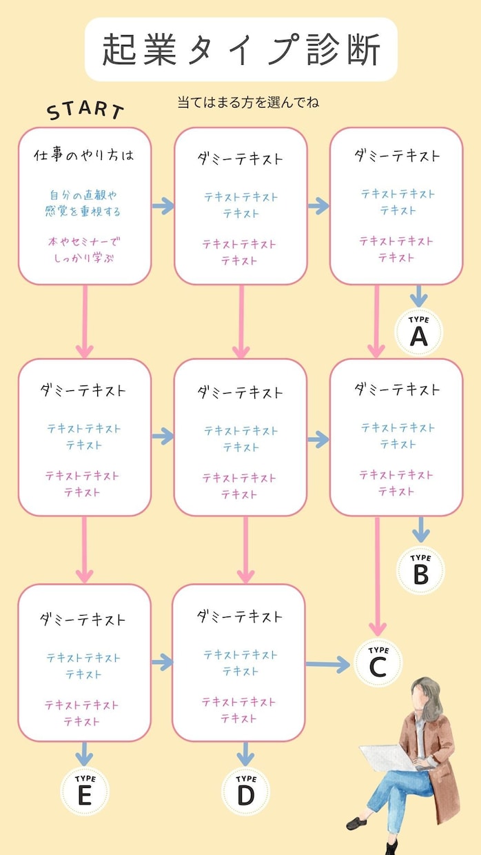 テンプレ付き！タイプ診断チャート画像を作成します あなただけのオリジナル画像作成します イメージ3