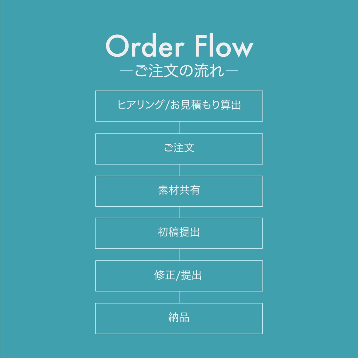 動画編集 | あなたの動画、完成させます 簡単な動画から壮大な映像まで、あなたのイメージを動画に！ イメージ2