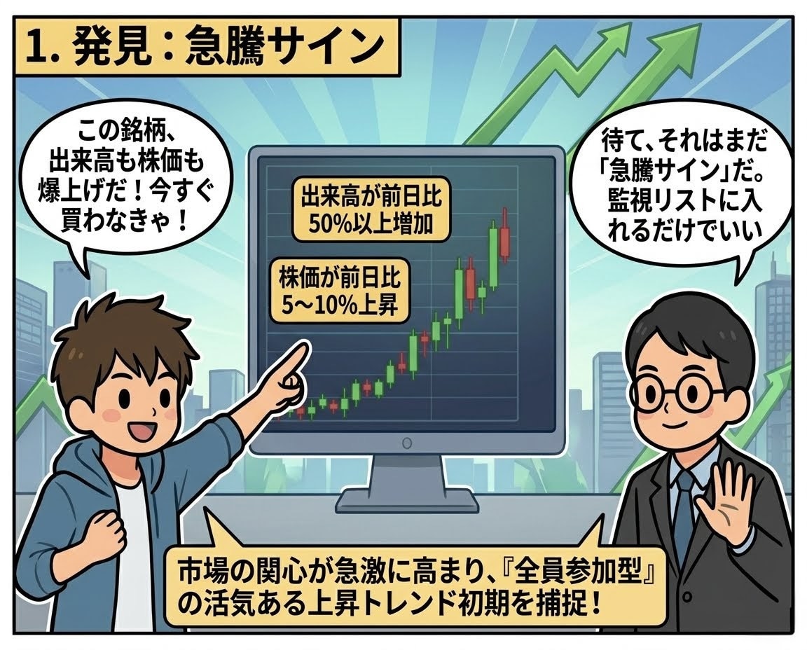 出来高・チャート・資金管理を基礎から丁寧に教えます 株式投資を基礎から学び「なんとなく売買」から卒業したい方へ イメージ2