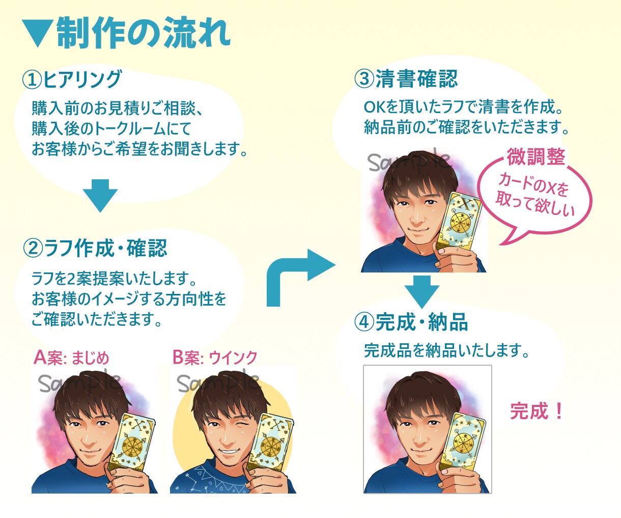 商用OK！デフォルメタッチの似顔絵イラスト描きます SNS/ブログアイコン/名刺などに。お気軽にご相談ください。 イメージ3