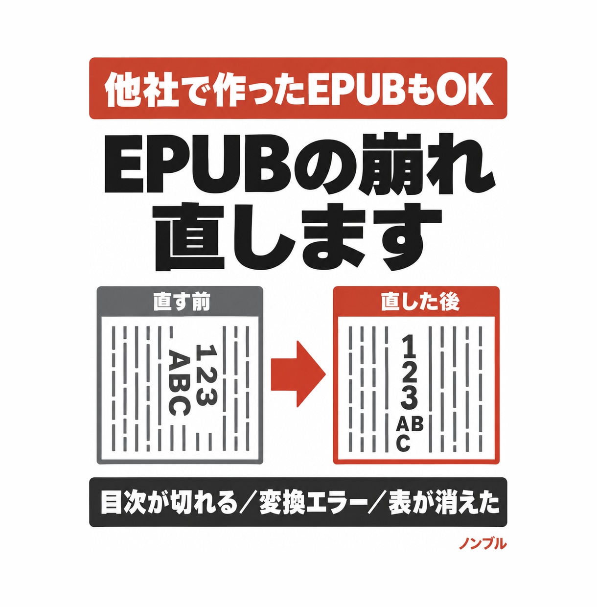 Kindle用EPUBの崩れを修正します 目次切れ・数字の横倒し・変換エラーに対応 イメージ1