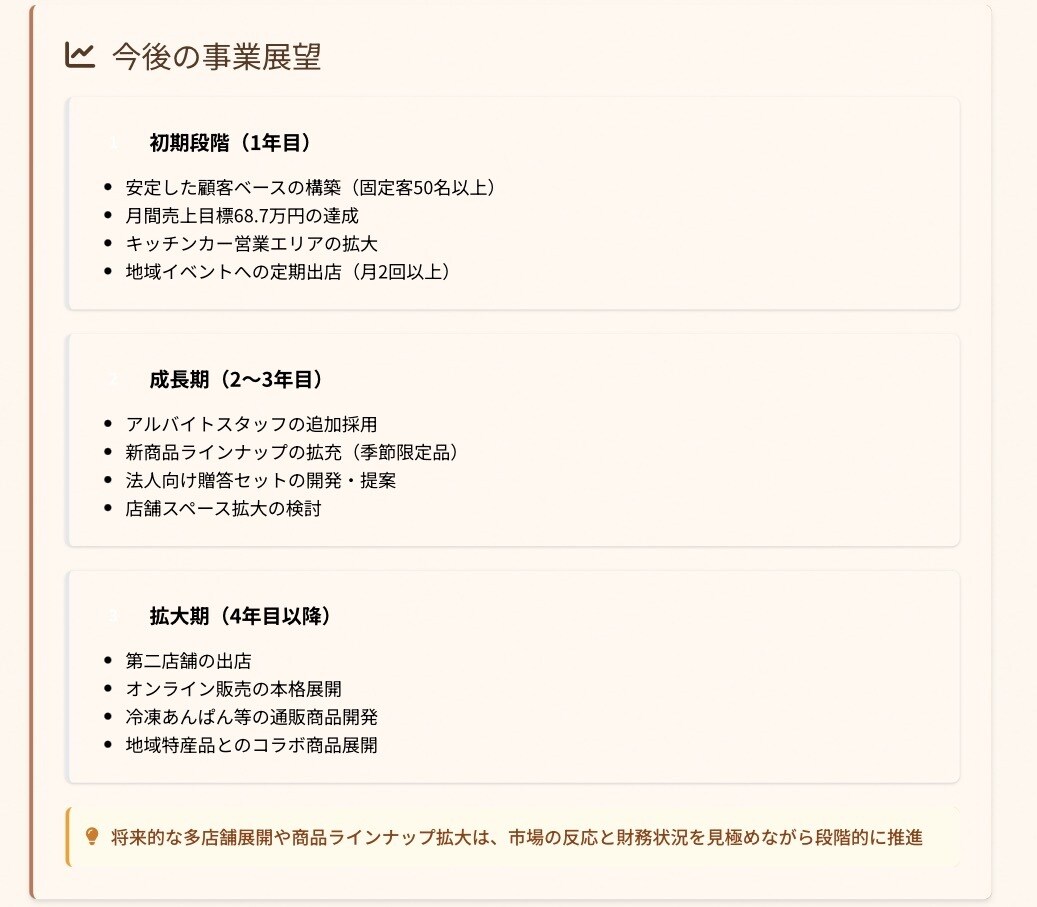 融資事業計画書作成します 元銀行員が作る計画書。少ない聞き取りで事業計画書を作成します イメージ7