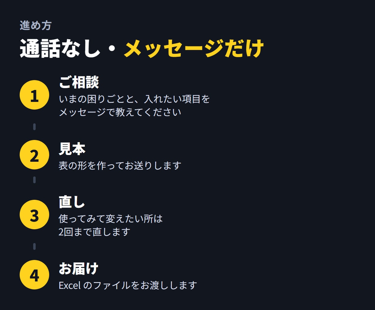 在庫・日報・点検の管理表をExcelで作ります 入れるだけで集計まで自動。迷わず使える表にします イメージ9