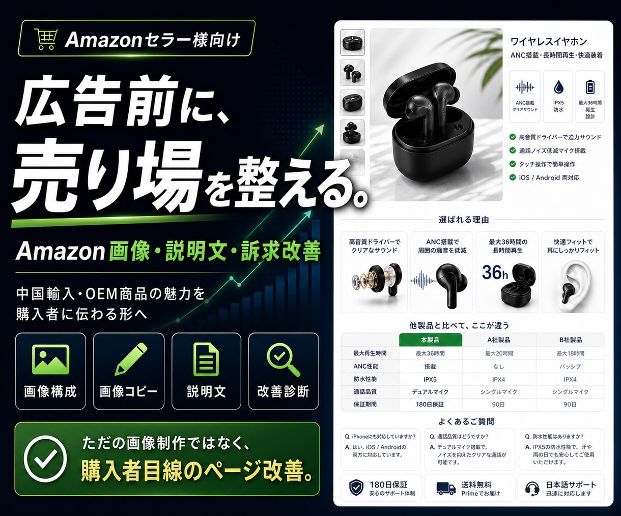 Amazonの選ばれないを改善します 値下げの前に、見せ方を見直します イメージ1