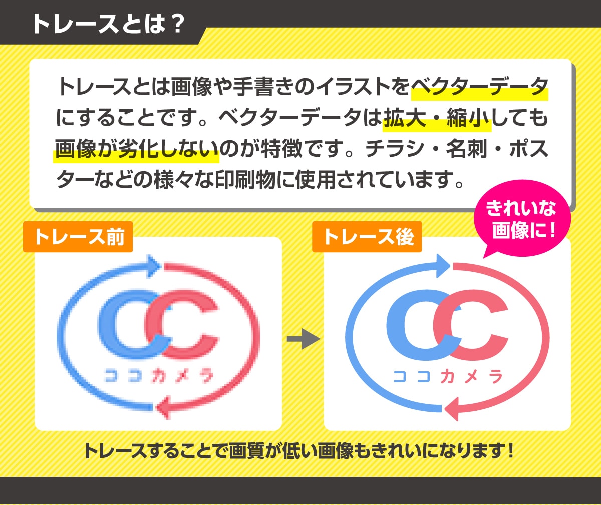 スピード対応！ロゴや画像をトーレスします ロゴトレース歴10年！最短24時間以内に納品が可能です！ イメージ2