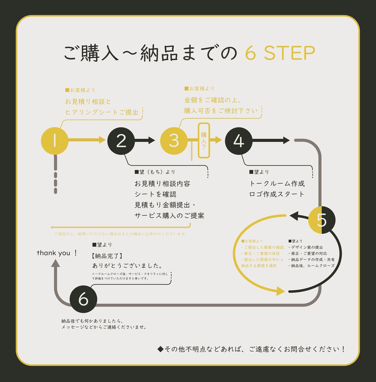 活動応援！あなただけの「お気に入り」ロゴ作成します ていねいな対応と高い品質で安心＆納得のお取引 イメージ7