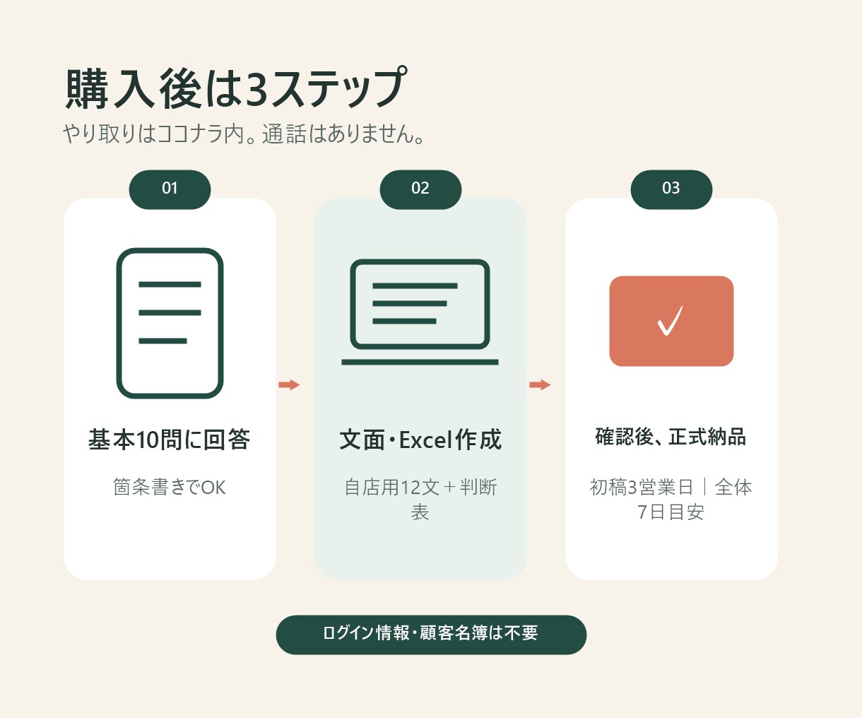 サロン休眠客の再来店LINE12文を作ります 送る相手・時期・文面がわかる判断表つき イメージ5