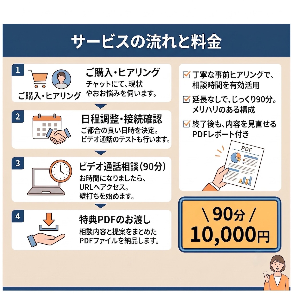 30代からの独立・起業、迷いを一緒に整理します 副業か独立か。10年目の個人事業主が壁打ちします イメージ3