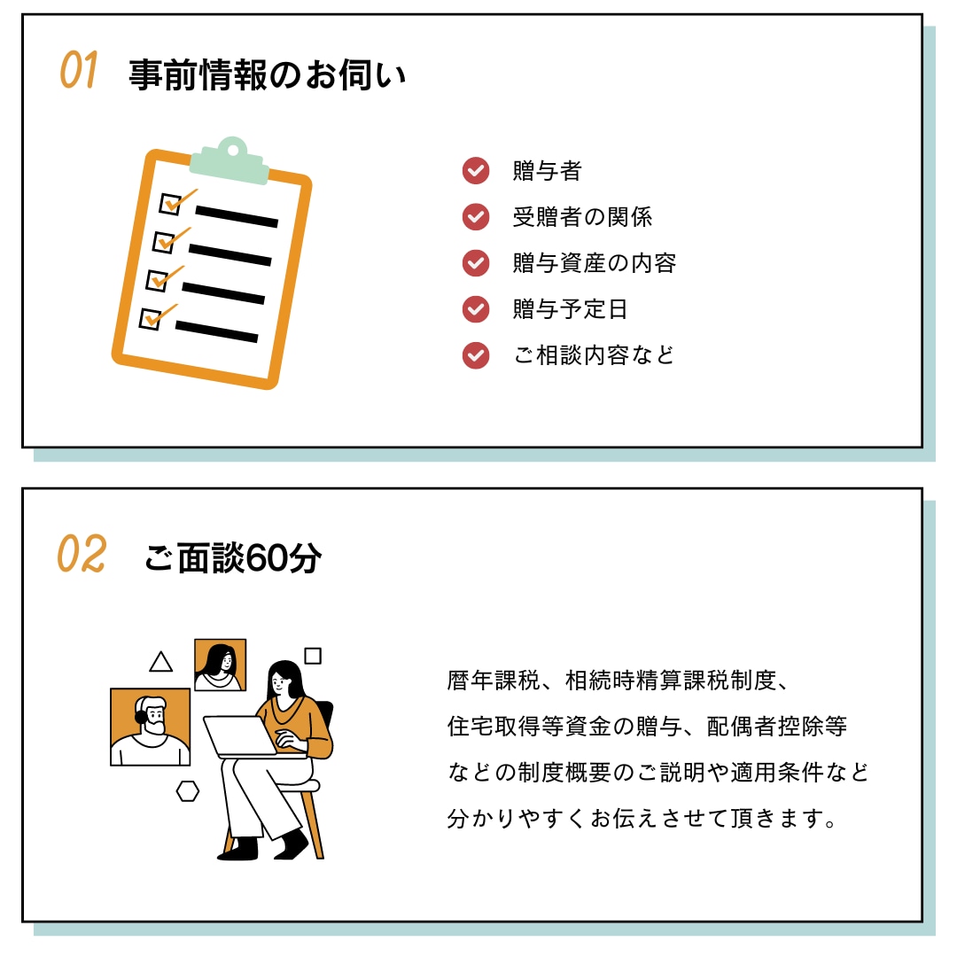 相続専門税理士が生前贈与のご相談をお受けします 生前贈与で相続税軽減と大切な資産を残す方法をアドバイスします イメージ2