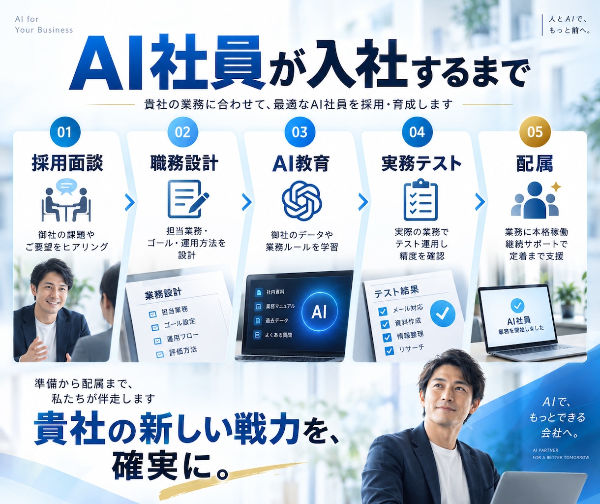 あなたの会社に専用AI社員を1名採用します 面倒な事務を任せるAI社員を教育・配属します イメージ5