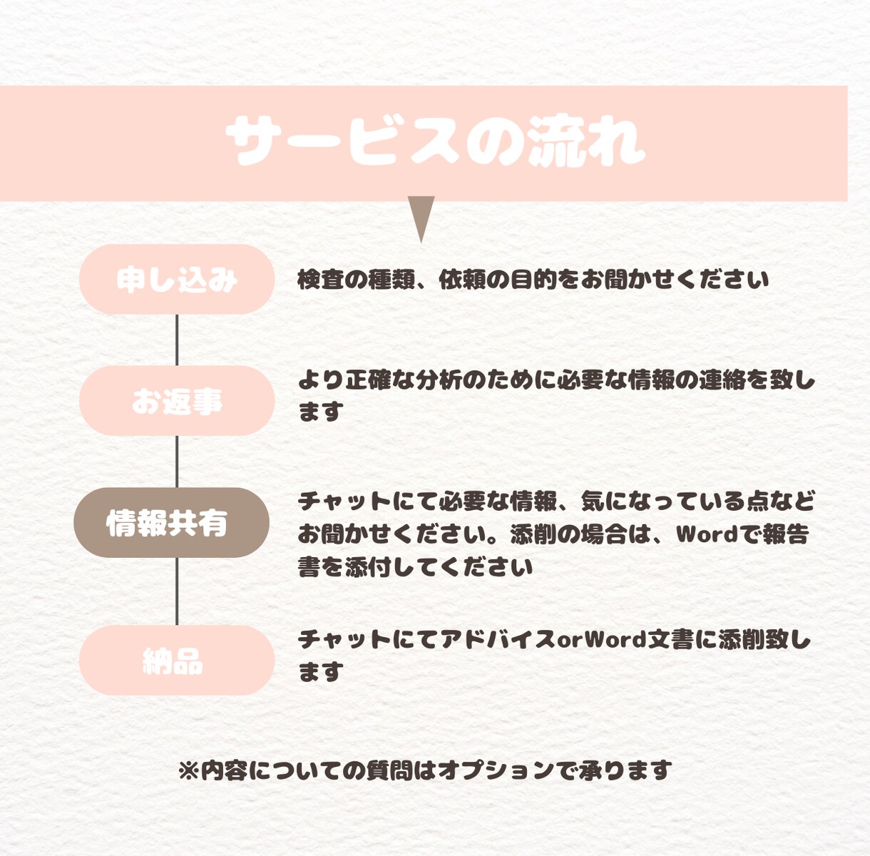 心理職・支援職向けケース整理と報告書添削します 臨床17年の公認心理師が検査分析や報告書添削、実務SVに対応 イメージ4