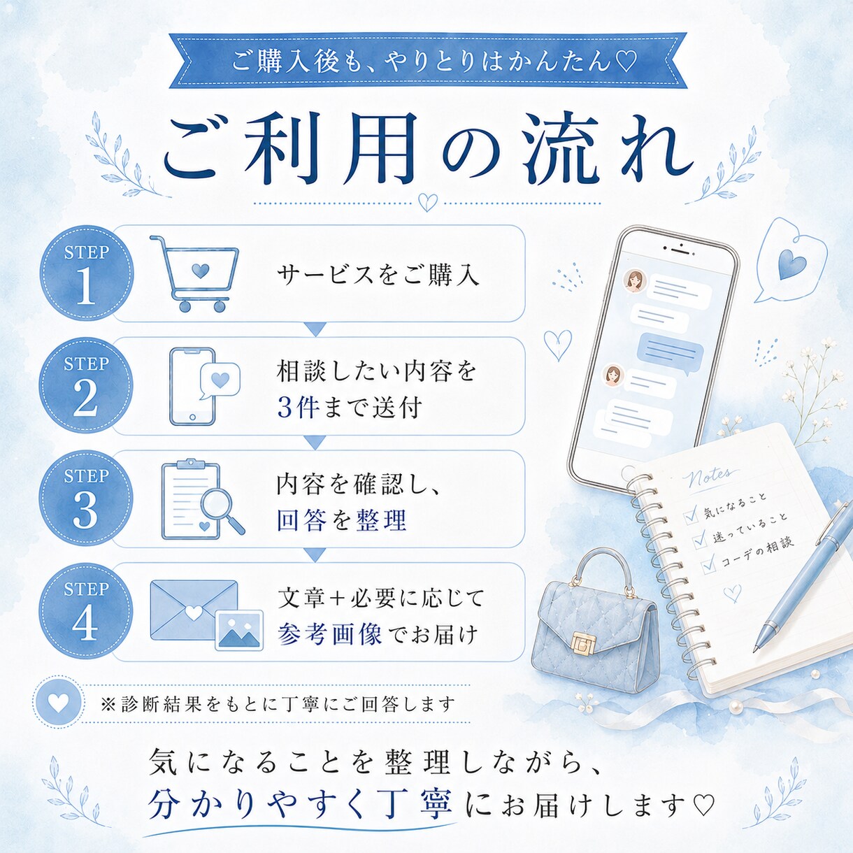 診断後の疑問に丁寧にお答えします 診断後の疑問や迷いに文章でお答えする追加相談サービス イメージ3