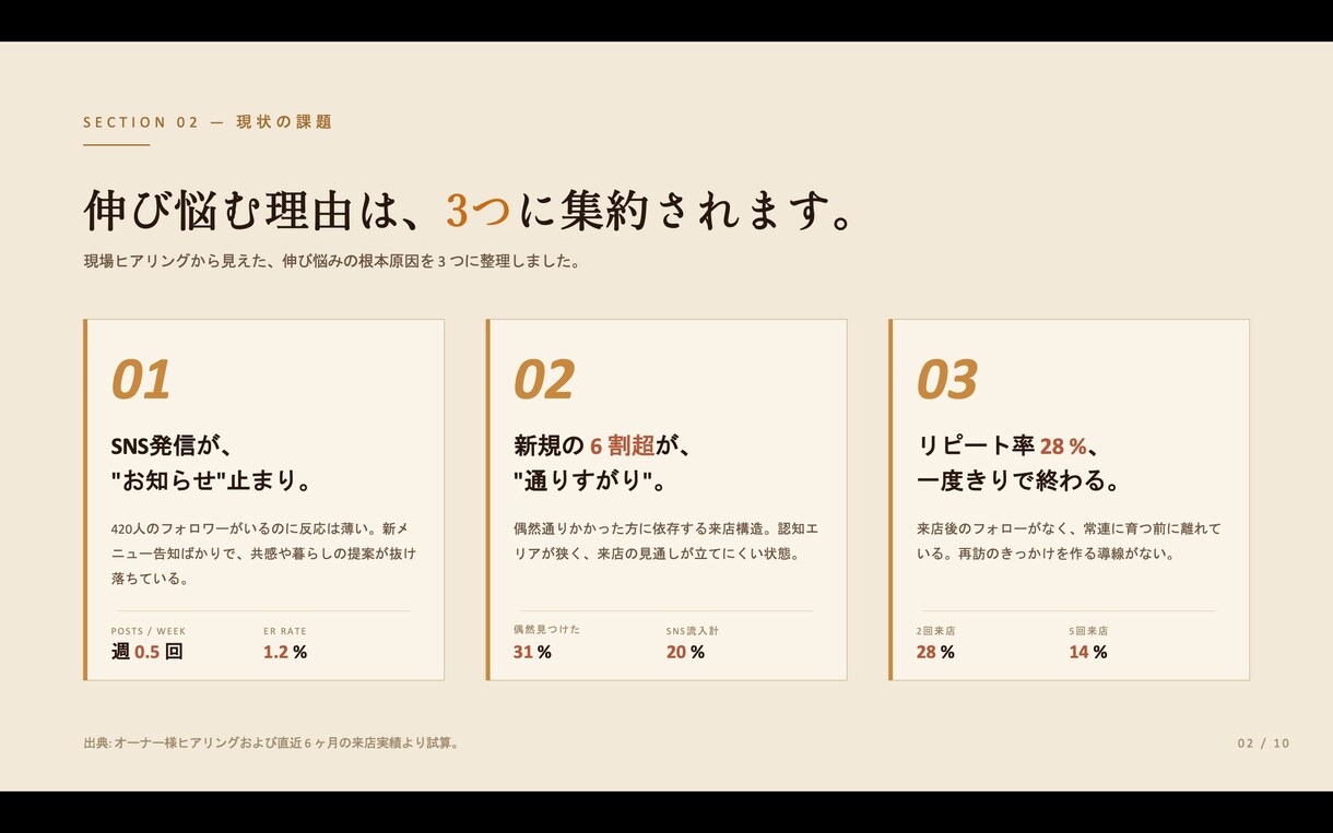スライド・資料作成の代行をします AI×手仕上げで、あなたの原稿を「伝わる資料」に仕上げます イメージ3