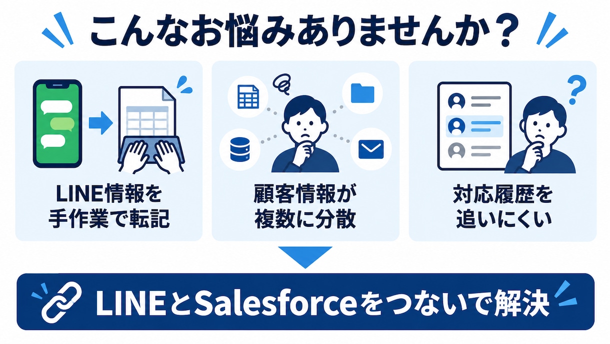 LINE×Salesforce連携構築します LIFF開発・一社完結で管理します イメージ2