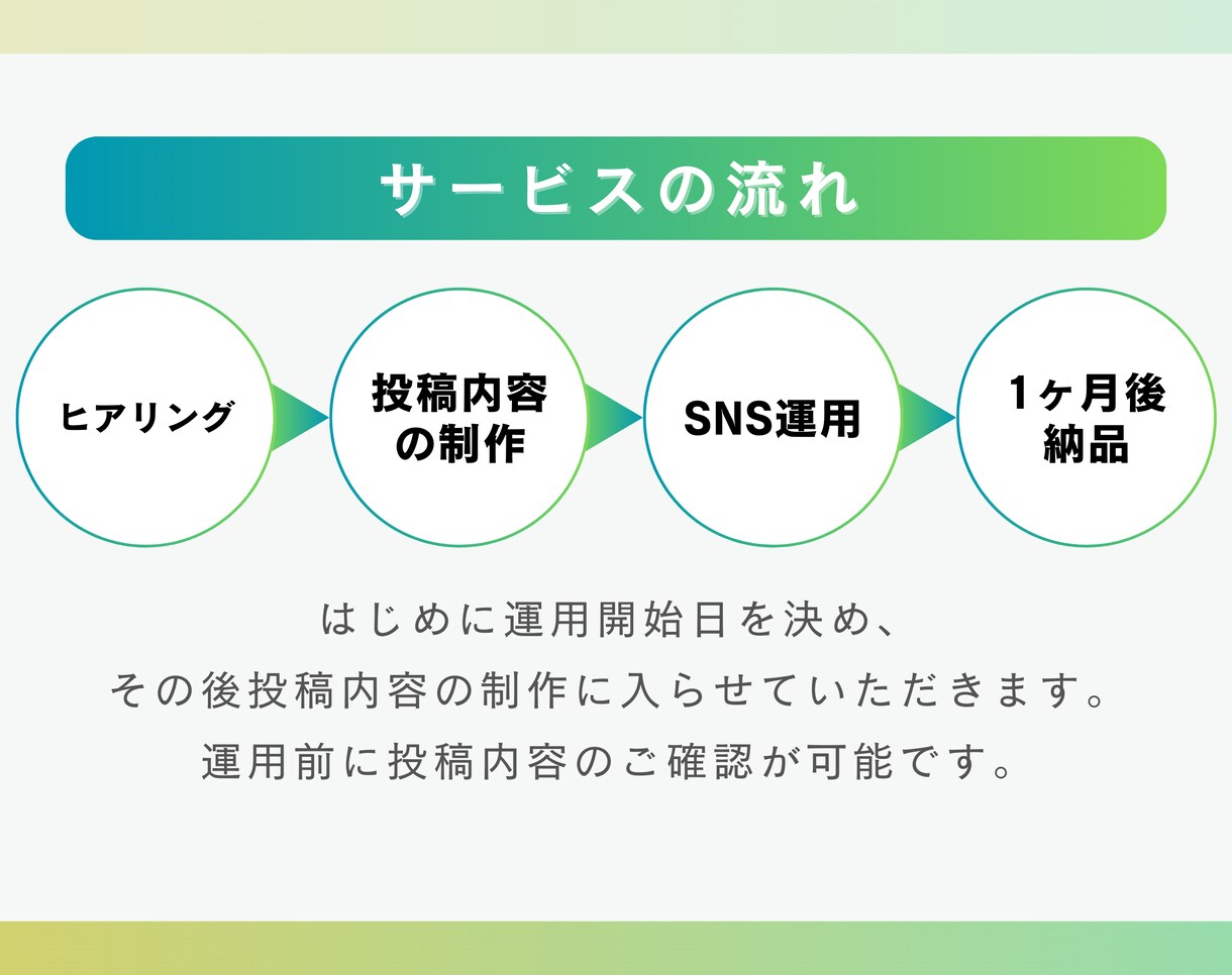集客・ファン獲得のSNS運用を丸ごと代行します X(旧Twitter)、Instagramの運営丸投げ代行 イメージ6