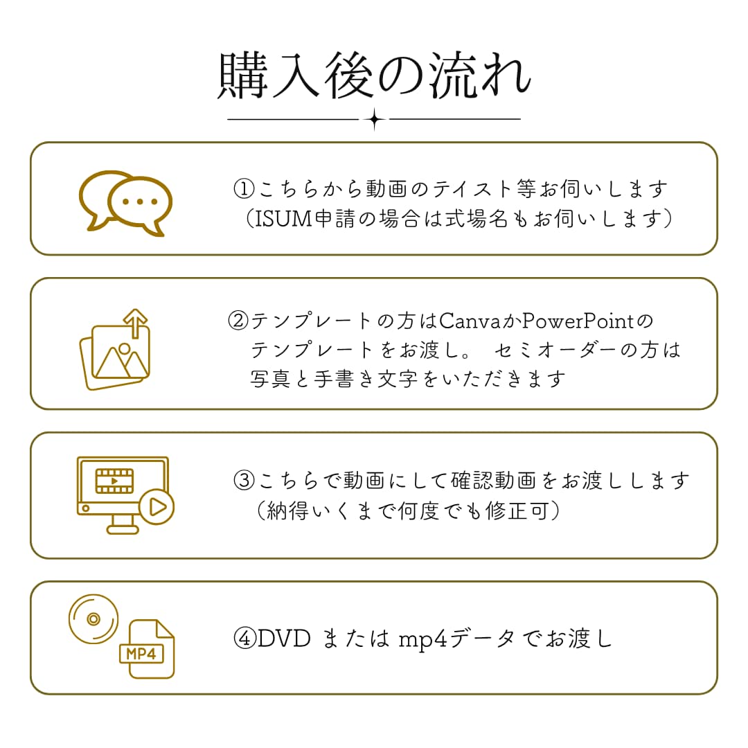 手書きムービー（テンプレ、セミオーダー）作成します テンプレート、セミオーダーから選べます。ISUM申請代行も◎ イメージ5
