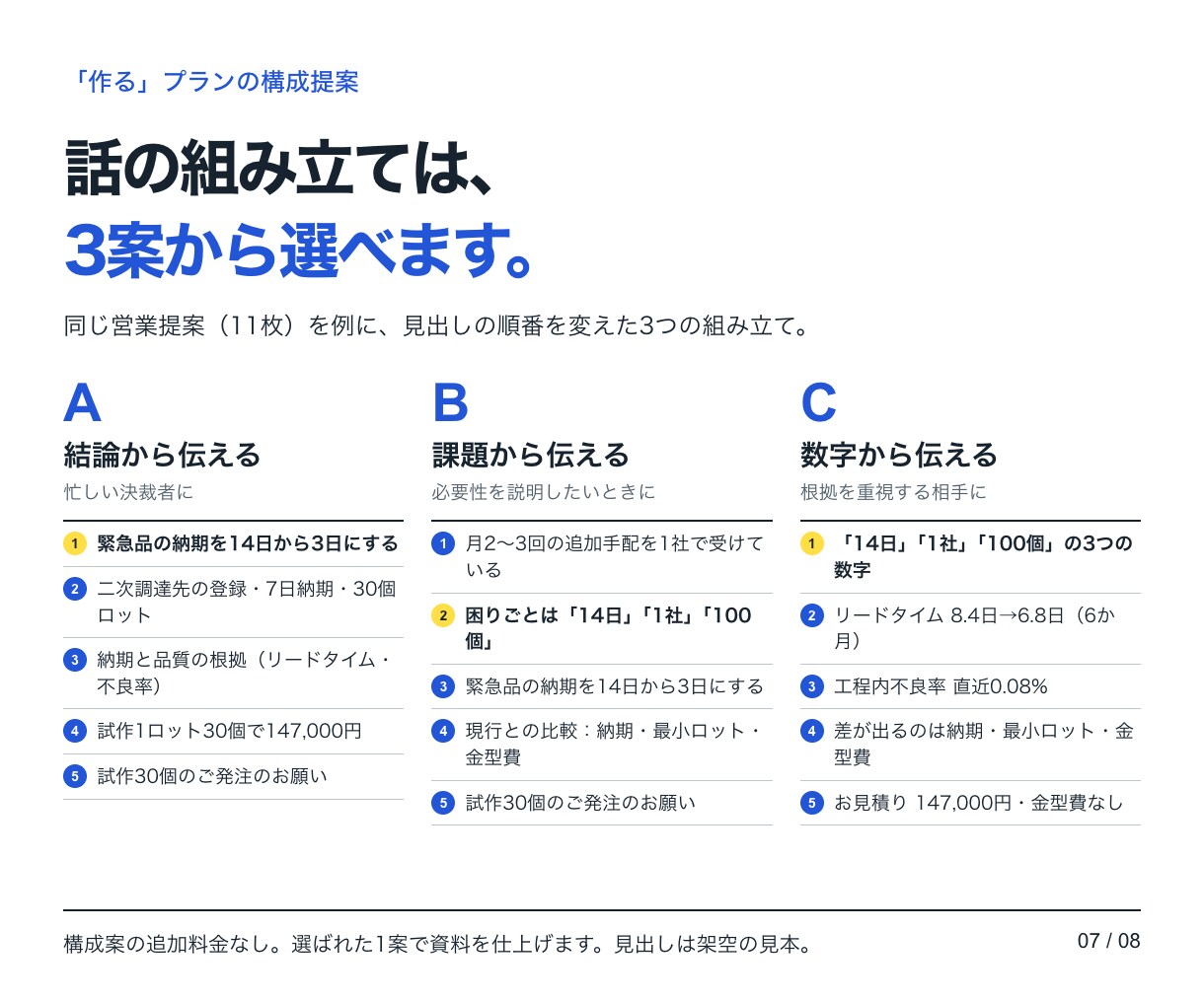 伝わるパワーポイント資料を作成します 構成案3案＋話す原稿まで｜AI資料の修正も イメージ7