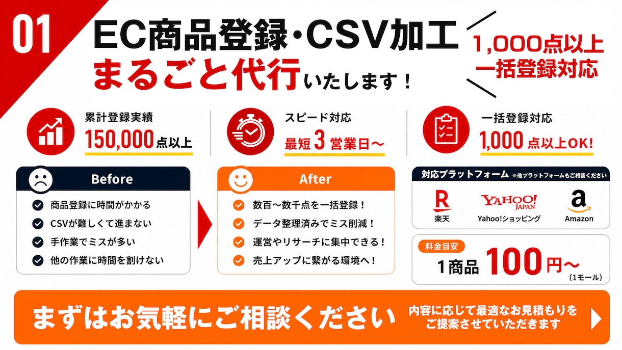 EC大口出品！一度に100商品～登録サポートします 商品数ディスカウントOK！Amazon・楽天・Yahooなど イメージ2