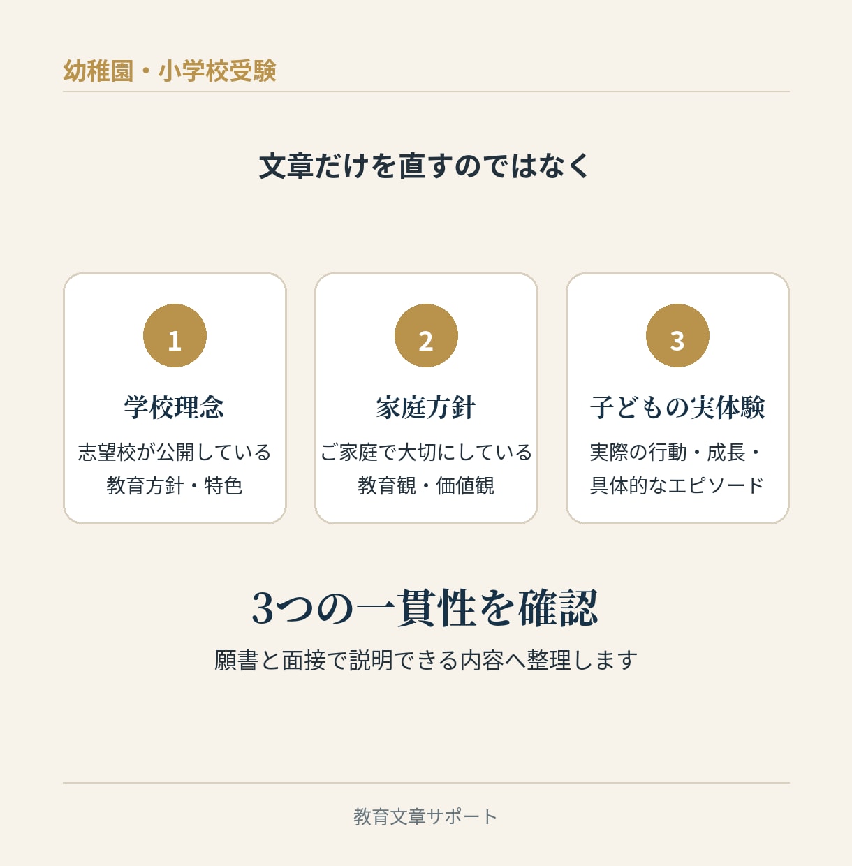 48時間｜幼稚園・小学校受験願書の最終設計をします 願書と面接の一貫性まで確認する出願前チェック イメージ2
