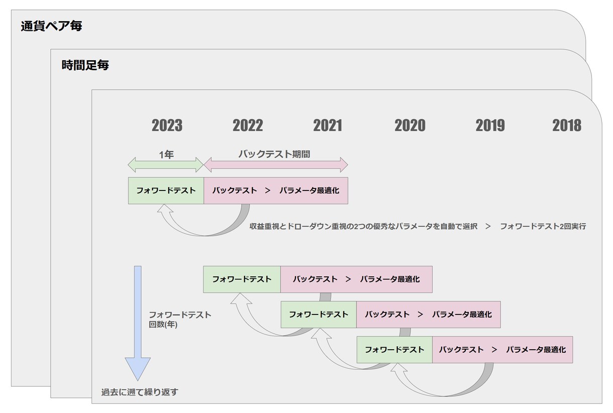 EAの信頼性テストいたします そのEAの本当の実力、リスクを明らかにします　MT5のみ イメージ2