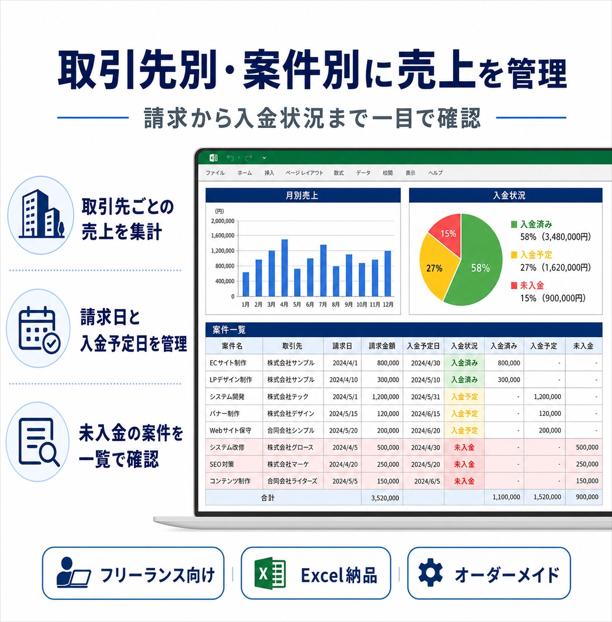 フリーランス向けの案件・売上管理表を作成します 請求・入金・未入金状況を見える化 イメージ2