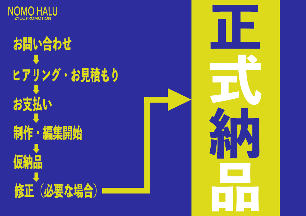 YouTube動画/クオリティスピード重視致します 心で仕事、そして迅速で丁寧に制作致します。 イメージ2