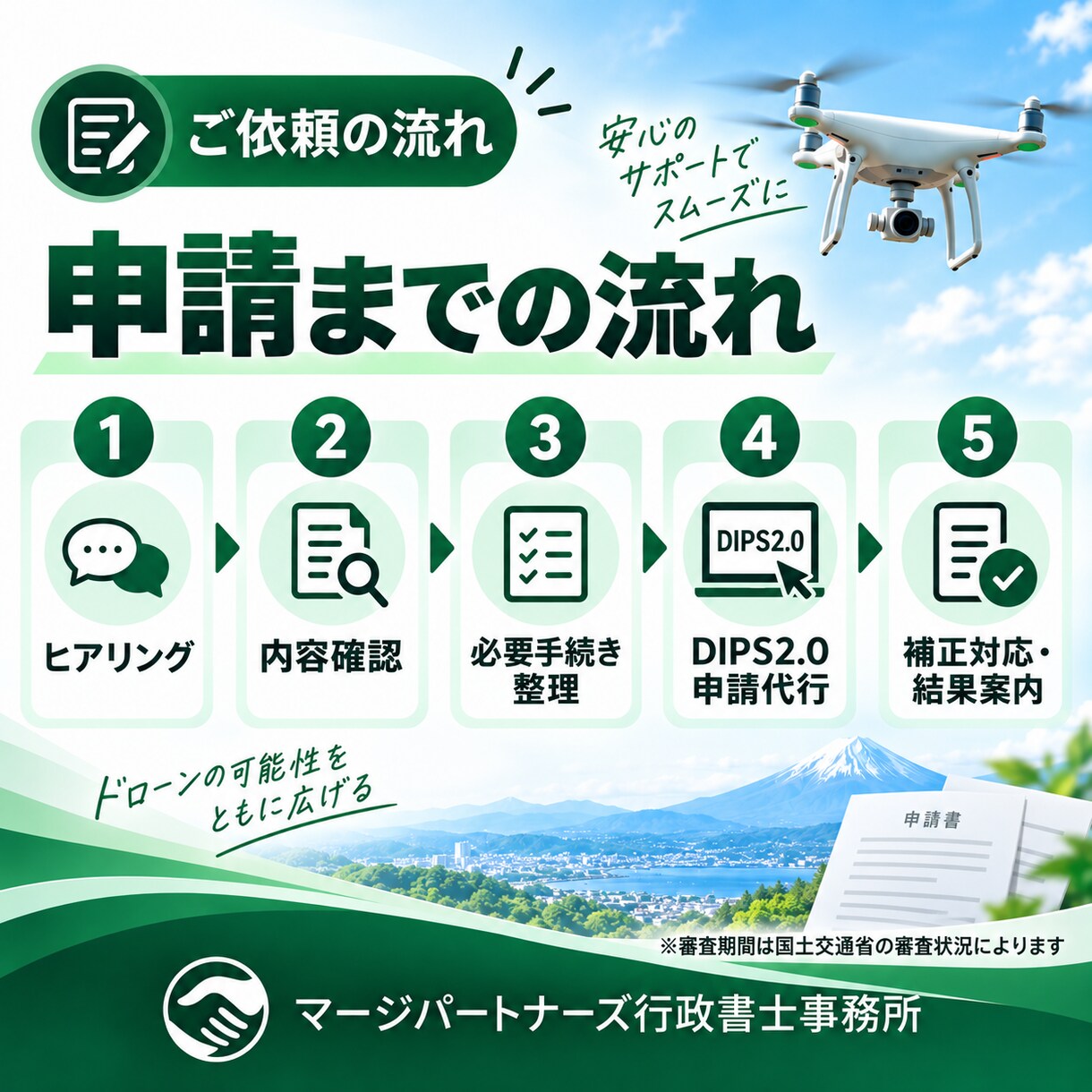 行政書士がドローン飛行許可申請をサポートします 飛行場所を調査・診断→DIPS2.0飛行許可申請を代行します イメージ3