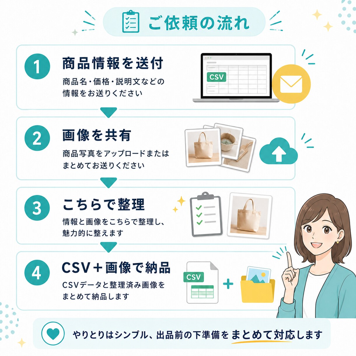 メルカリ・BASE等の商品説明文と画像整理をします 出品前の準備をまとめてサポートします。 イメージ6