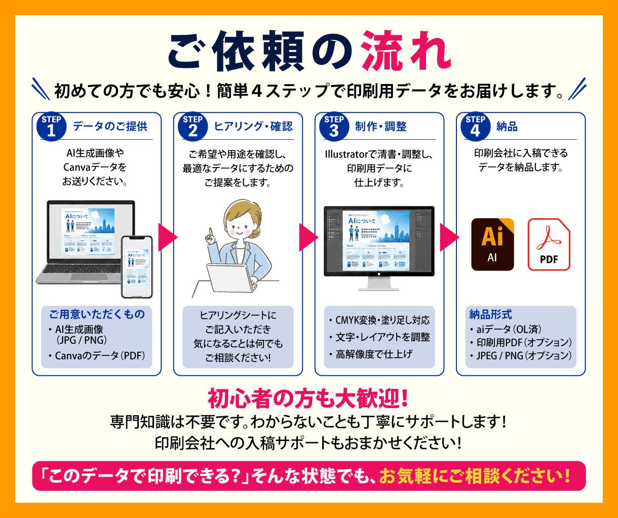 AIチラシをイラストレーターで清書します 印刷会社へそのまま入稿できる形に調整します イメージ4