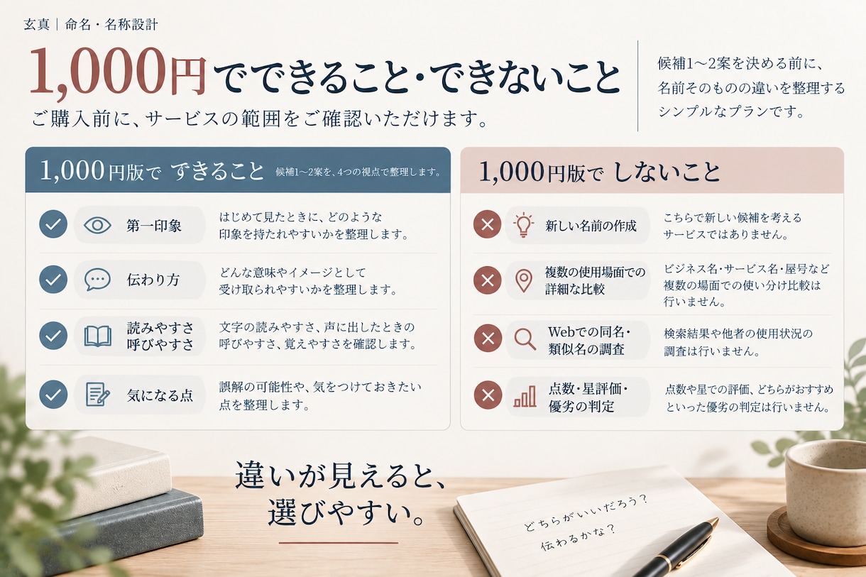 ネーミング専門家が名前の候補を比較します 決める前に同名を調べ、2案から推す方を伝えます イメージ4