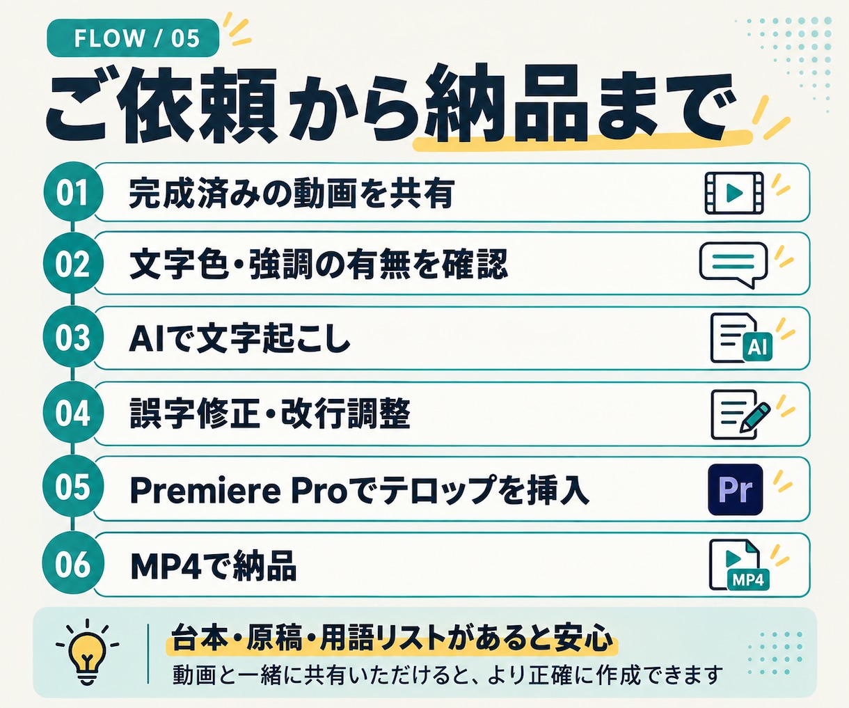 YouTube動画にフルテロップを入れます AI文字起こしから見やすい字幕まで対応 イメージ5
