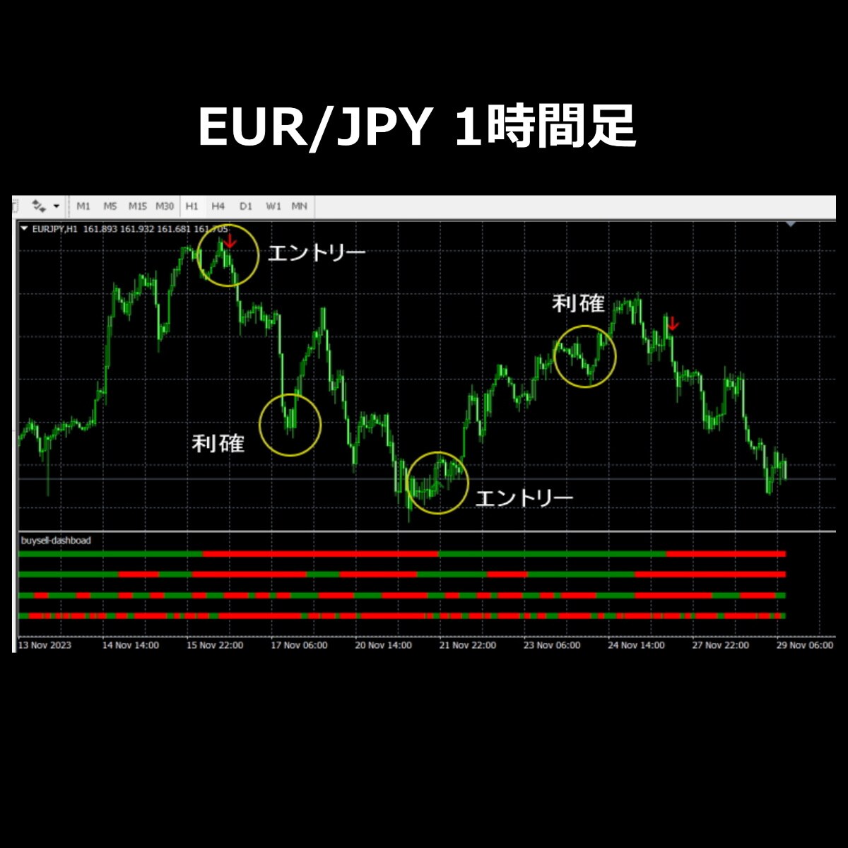 FX究極の売買サインインジケーターをご提供します ベストなタイミングでサインが出現します。 イメージ4