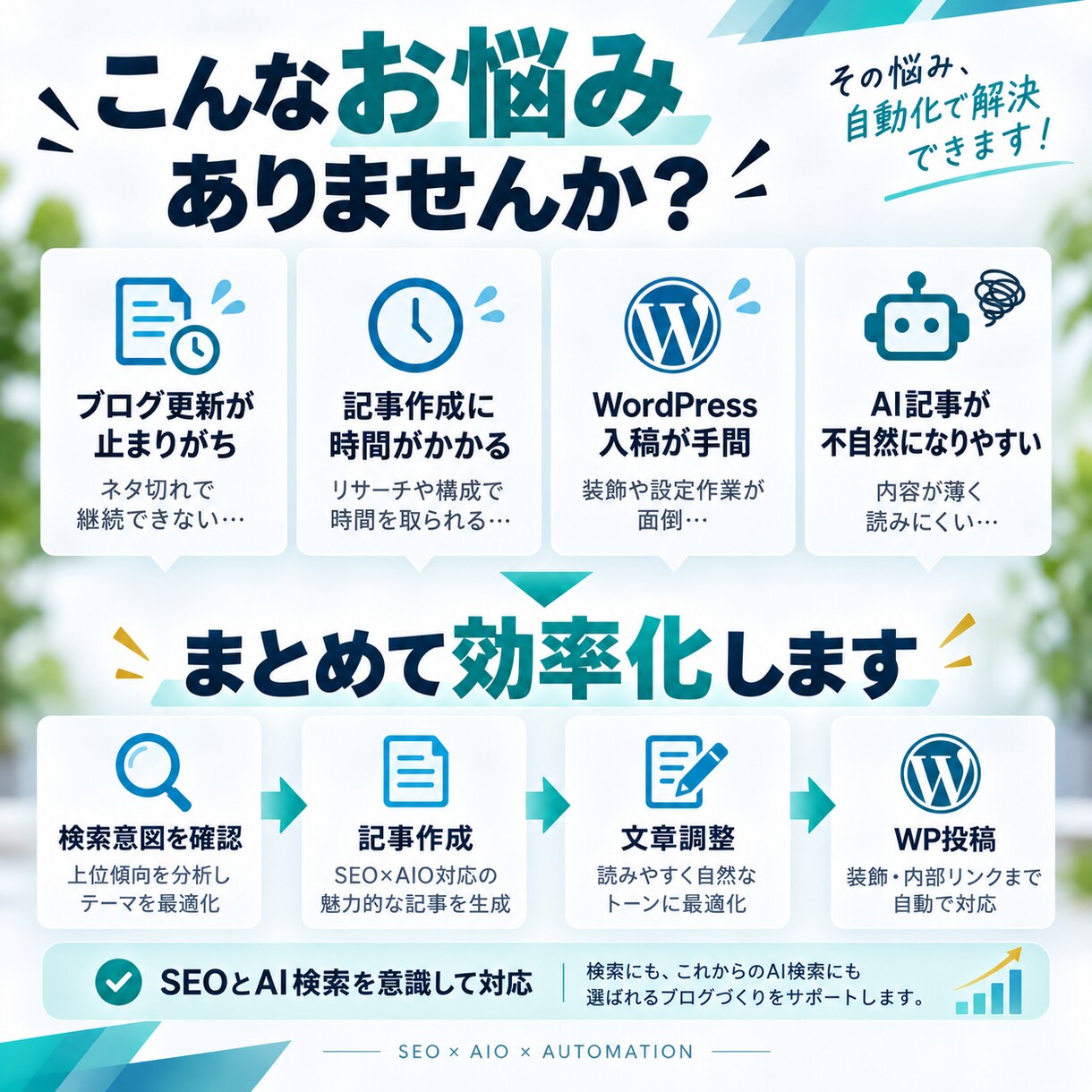 3名限定✦SEO×AIOブログを自動更新します SEOとAI検索を意識しブログ更新を効率化します イメージ5