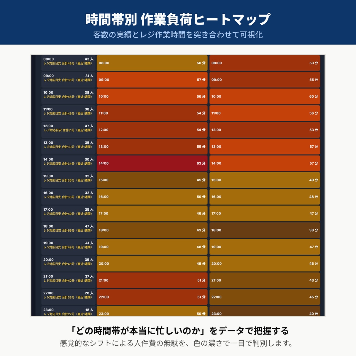 現場で回る業務アプリをAI活用で高速開発します Excel地獄を、現場で使えるアプリに変えます イメージ4