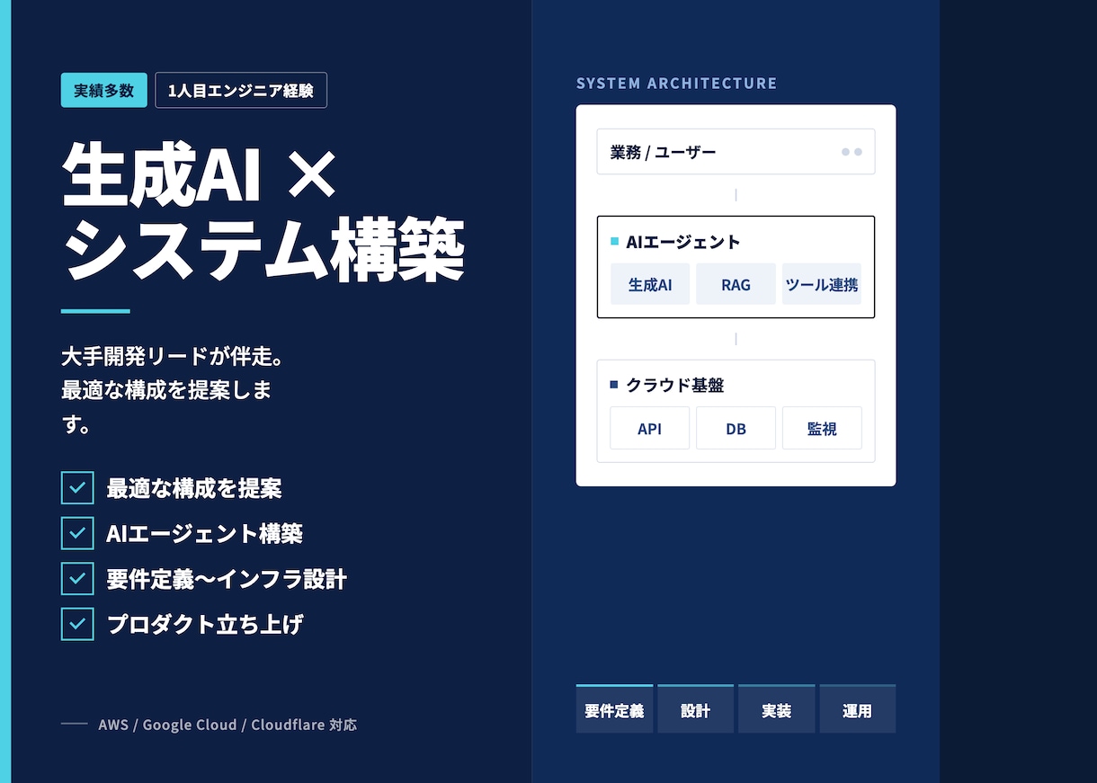 生成AI導入やエージェント開発・構築を支援します 大手開発リードが業務効率化やAIプロダクト開発を伴走 イメージ1