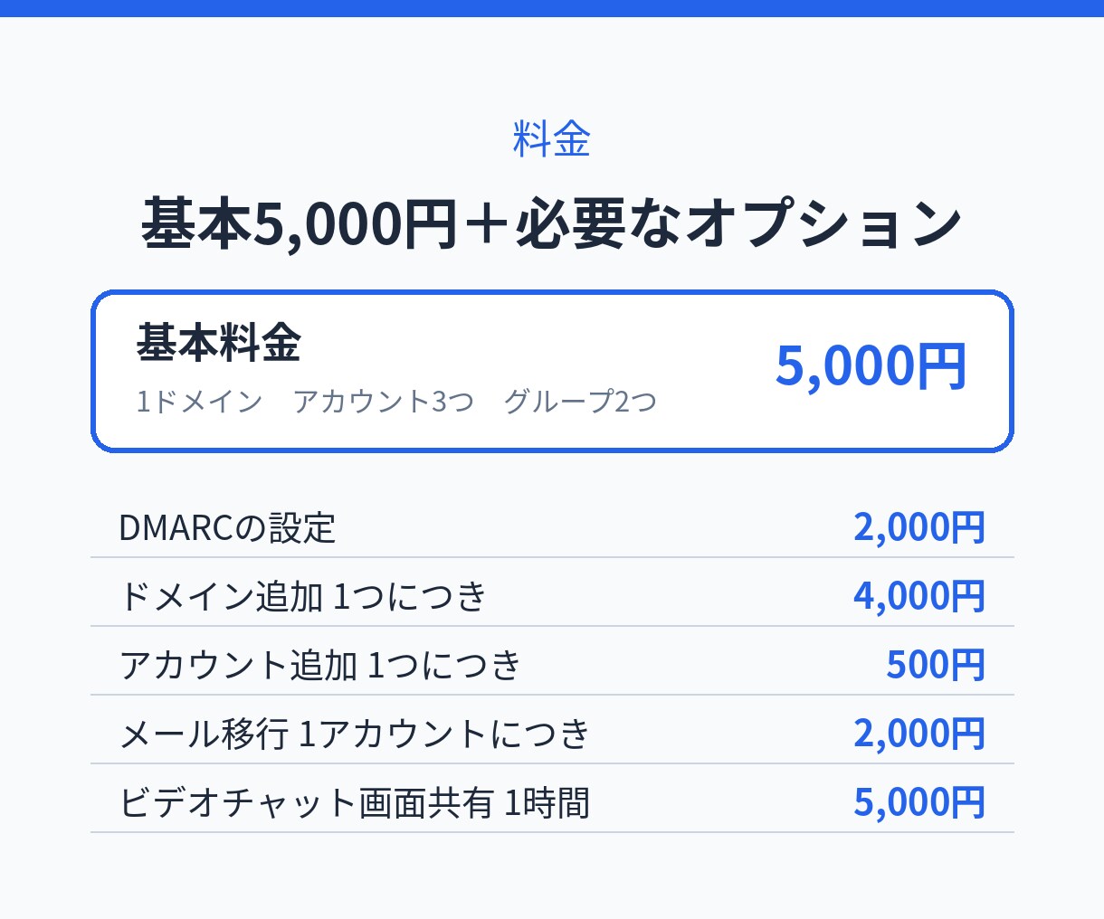 Google Workspace設定を代行します ドメイン認証・メール移行まで。土日祝も返信12時間以内 イメージ5