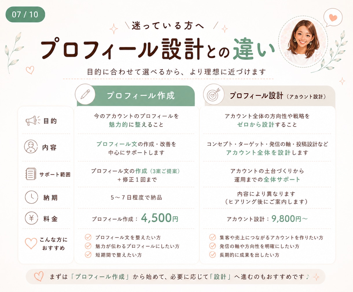 Instagramプロフィール作成します SNS集客5年×看護師｜簡単・安心してできる集客できるプロフ イメージ7