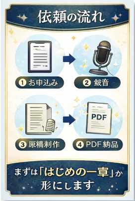 音声から自分史原稿制作｜将来につながる形で整えます まずは「はじめの一章」から形にしませんか。 イメージ3