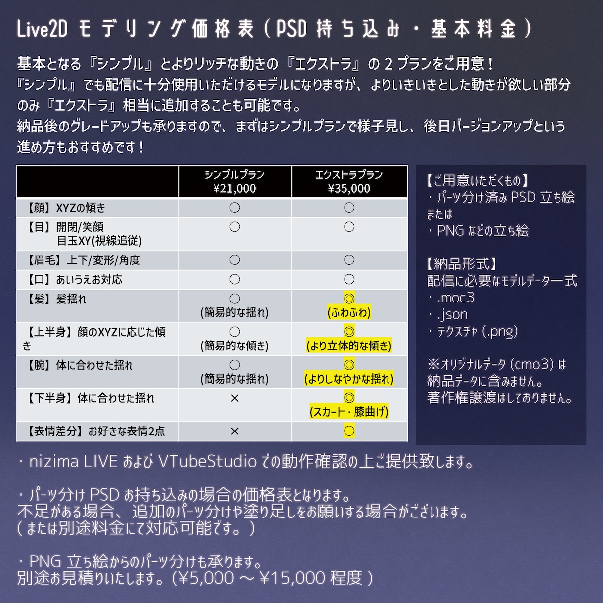 立ち絵持ちこみ - Live2Dモデリングします コスパよくLive2Dデビューをお手伝いします！ イメージ4