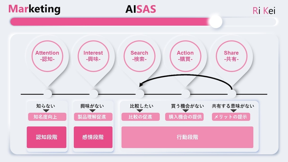 ビジネスに必須なフレームワーク集を販売します 中小企業診断士が作成した汎用性抜群のテンプレート！42枚！ イメージ4