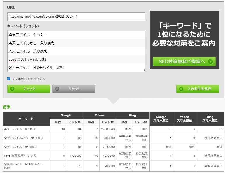 通信サービス専門！　1,000文字サービスします 営業力×行動心理学×SEOでリード獲得します。 イメージ9