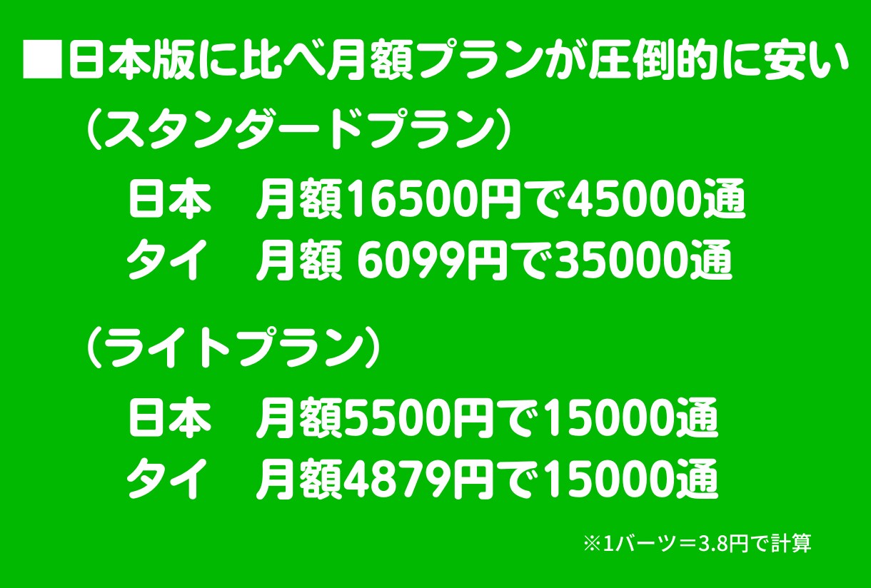タイ版LINE公式アカウントを10個作成代行します 【海外アカウント】スピード対応★格安で納品★タイ★LINE★ イメージ3