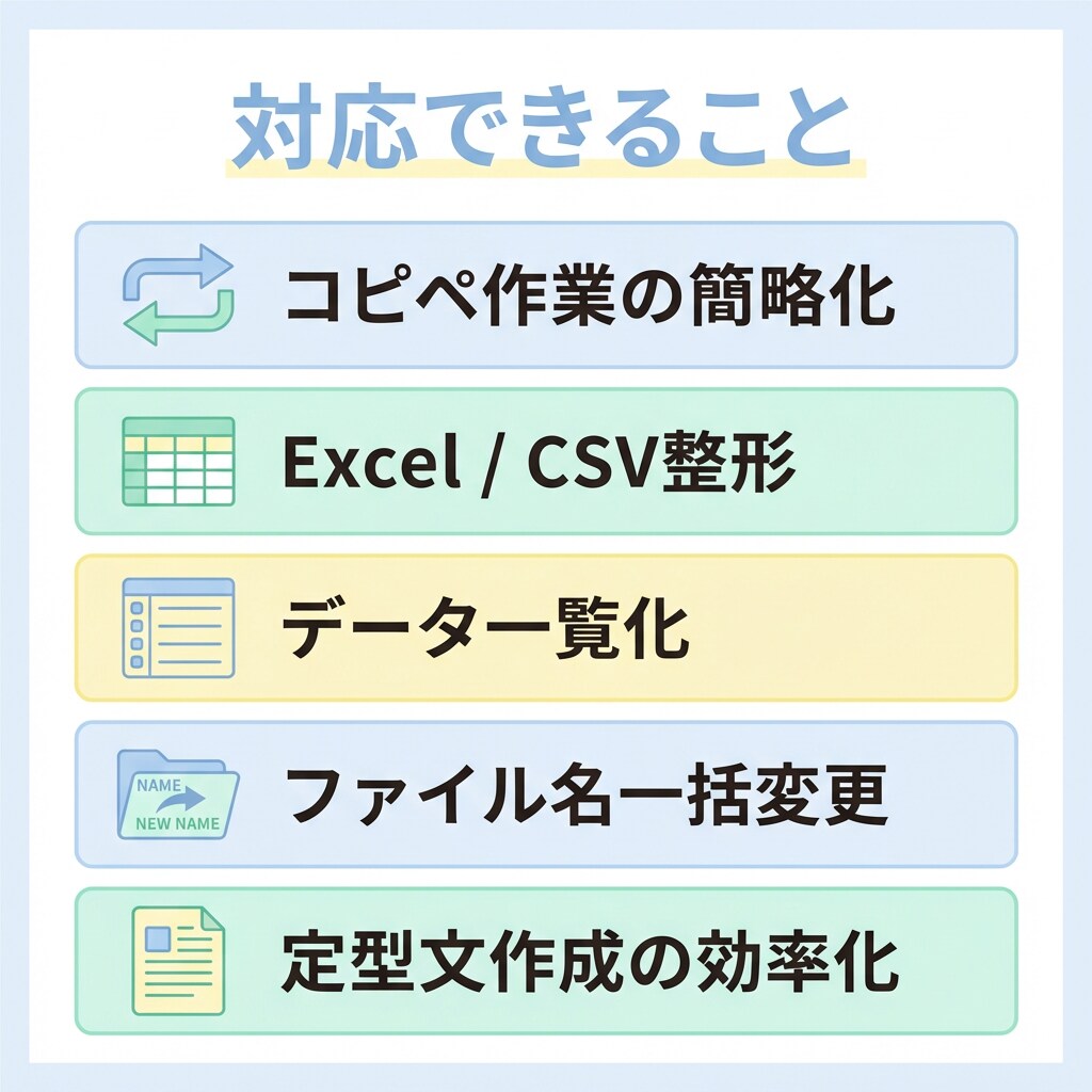 Mac/Win対応 ｜普段の定型作業を楽に整えます 毎日の手作業を、少しずつラクにする小さな仕組みづくり イメージ3