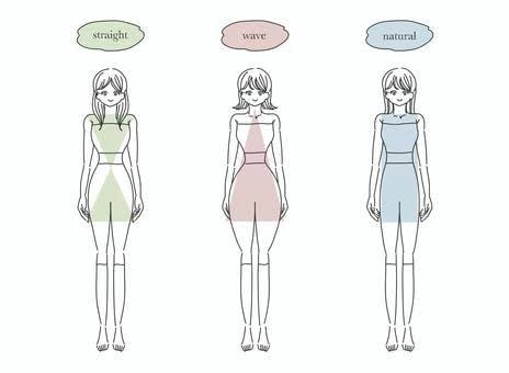 あなたの骨格を診断します 自分の骨格を知って本当に似合うものを見つけましょう！ イメージ1